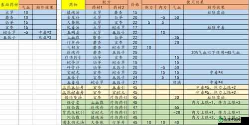 探索江湖余生的奥秘：配方大全与一览表