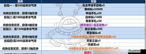 最强蜗牛抽奖周活动零氪攻略：抽奖周活动怎么得4500气球，超详细技巧揭秘