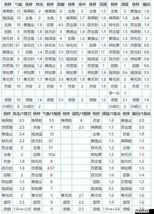 烟雨江湖经脉加点攻略：提升功法属性的关键技巧