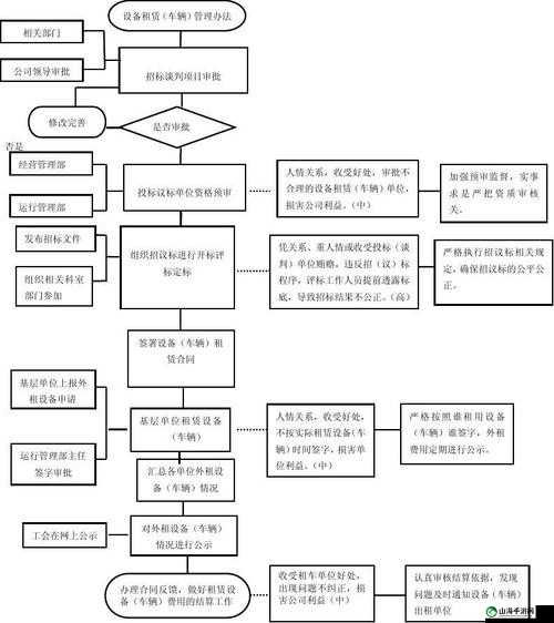 9·1 高危风险免费版安装：注意事项及流程