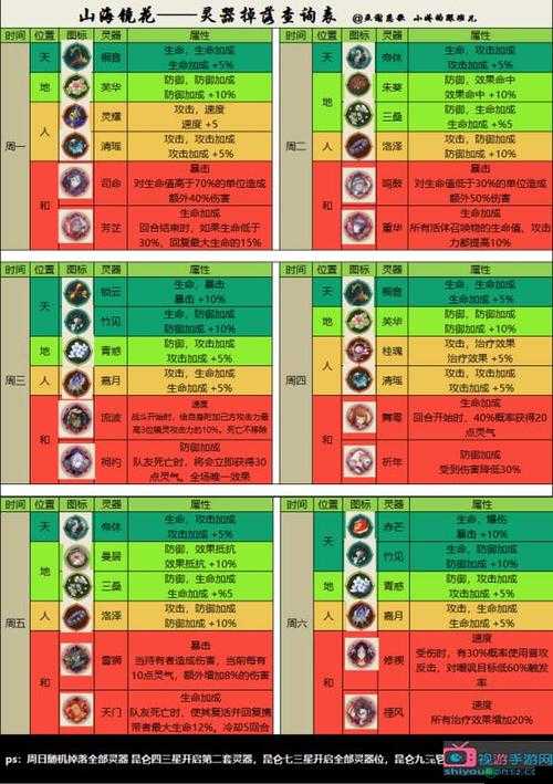 如何顺利下载口袋山海经电脑版 模拟器详细指南