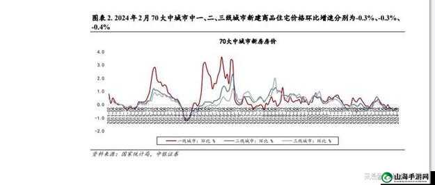 精品二线三线的房价水平：最新动态与趋势解析