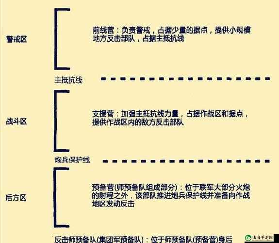 二战风云中战术防御技能的效果与运用策略究竟如何