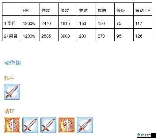 公主连结公会战术语详解