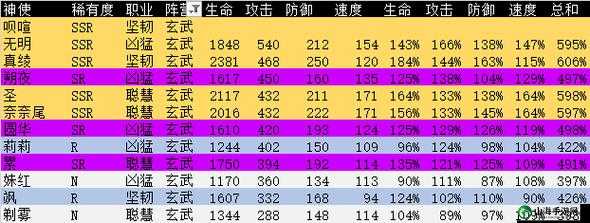 拟个战·拟定万灵启源白虎阵营角色评测——全白虎神使强度点评