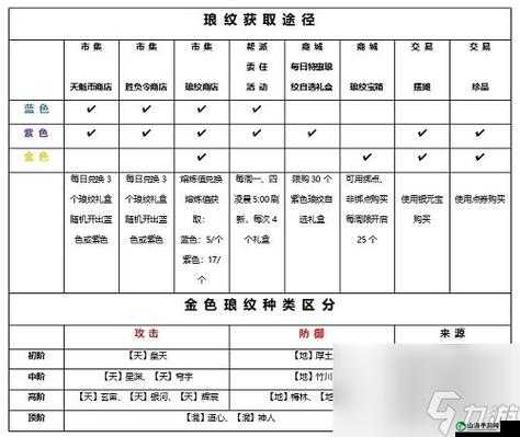 天涯明月刀太白琅纹介绍及装备搭配技巧详解