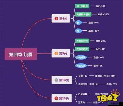 我功夫特牛蓬莱奇遇的正确选择秘籍与详细攻略指南