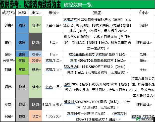 国志幻想大陆：中后期平民女子队阵容搭配攻略与推荐指南