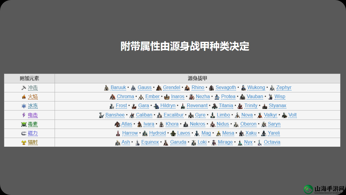 星际战甲中任务等级的划分依据究竟是哪些关键因素