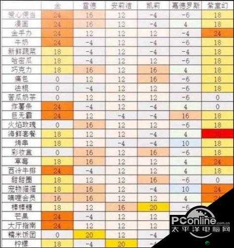 凹凸世界好感度飙升秘籍：提升角色好感度攻略全解析