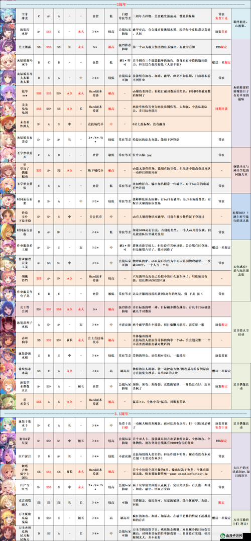 公主连结公会战全新角色排名榜单大全 2020年公会战角色实力评级TOP榜