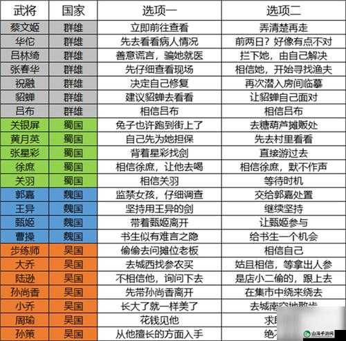 国志幻想大陆升级攻略：快速提升等级的秘诀指南