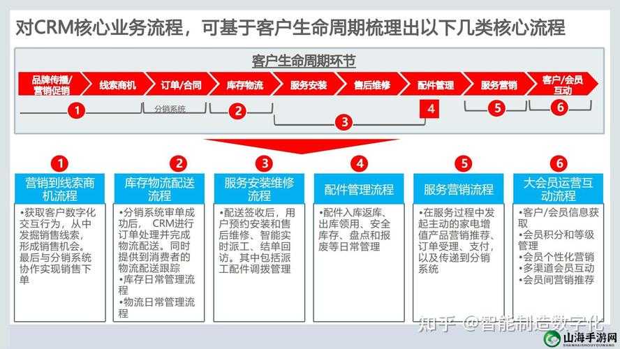 永久免费crm：一站式客户关系管理平台