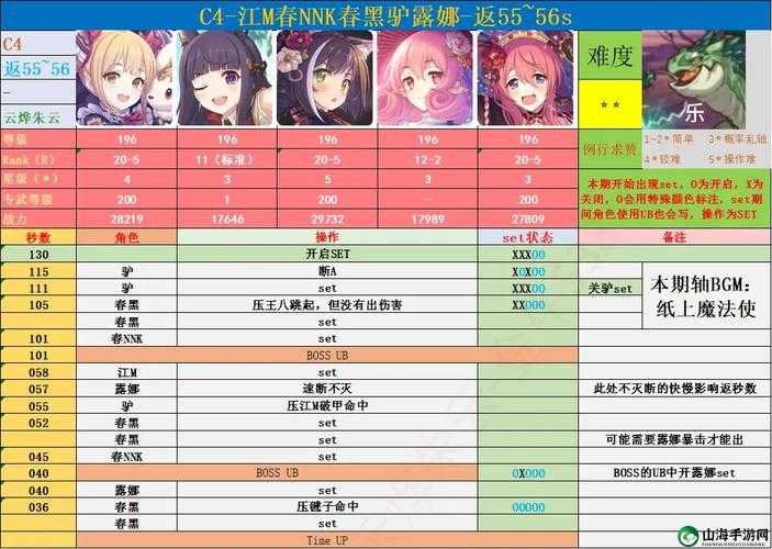 公主连结国服团队战金牛座攻略大全：王打法深度解析与最佳阵容推荐