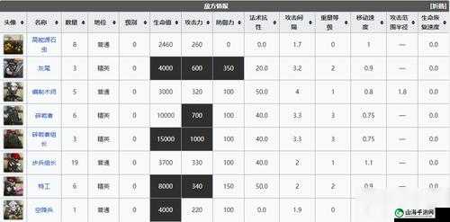 明日方舟破碎大道 18 通关秘籍 全面解析详细打法攻略