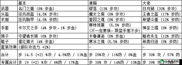 万国觉醒中花木兰天赋点法：最契合队伍的最优选择解析