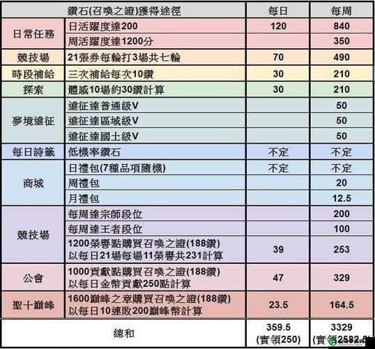 命运神界梦境链接钻石获取攻略大全：全面解析钻石获取途径与策略探索返回