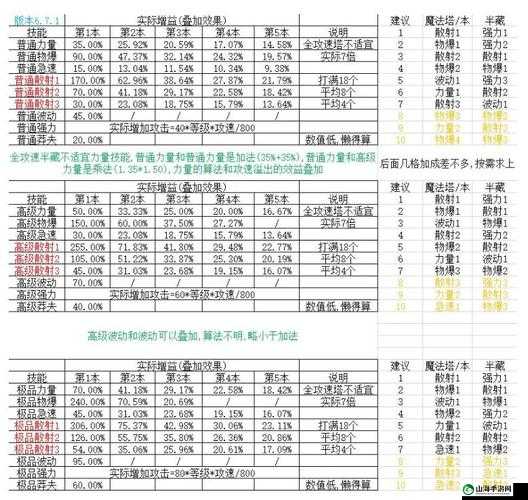 塔防游戏脚本塔防半藏塔攻略：属性解析与放置技巧