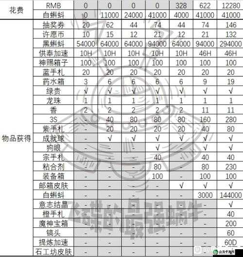 《最强蜗牛：最强抽奖卷兑换指南，揭秘最值得换取的奖励》