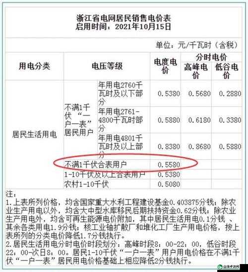 家庭理论电费 2024 最新：你需要知道的一切