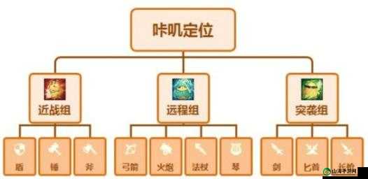 咔叽探险队新手必备 全面解析新手阵容搭配的完整攻略