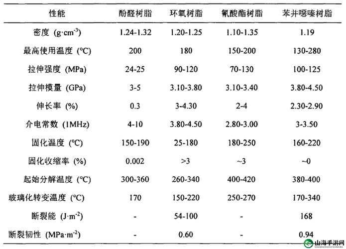 树脂 A1A2A3 的区别：性能与用途差异对比