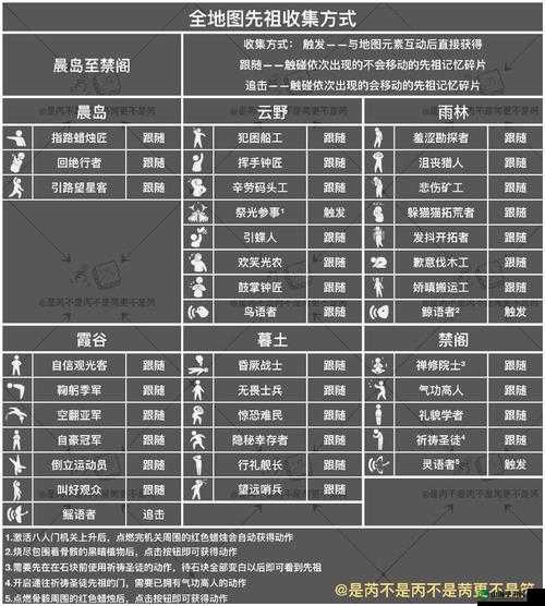 Sky光遇新手攻略大全：入门指南与注意事项汇总