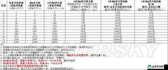 明日之后新增庭院自动配件详细攻略 包含使用与属性全解析