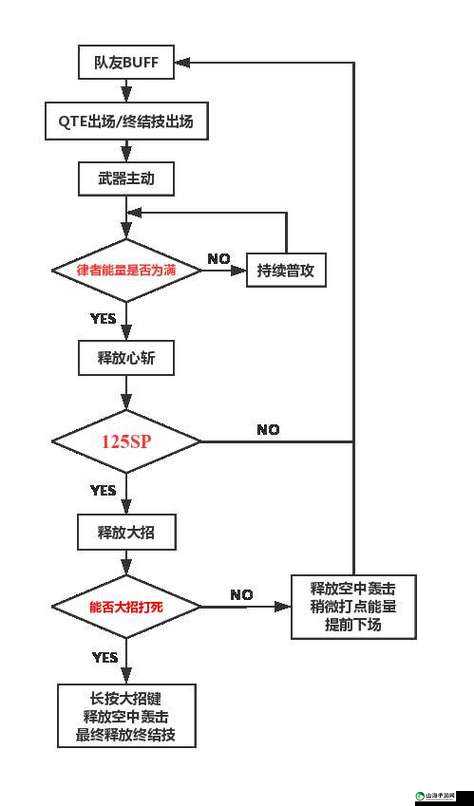 崩坏3雷律极致输出手法解析：全辅助爆发最高输出技巧攻略详解