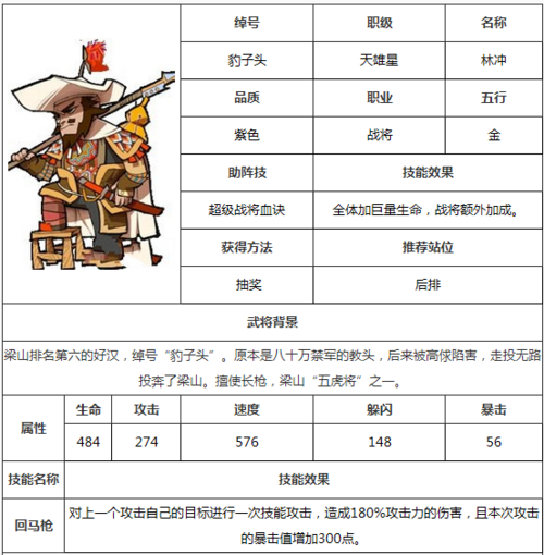 天谕手游青麟BOSS霖溪全面攻略：技能解析与战斗策略返回建议