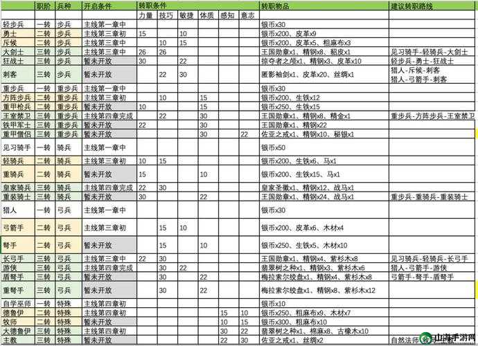 诸神皇冠百年骑士团转职选择：性价比高的最佳转职解析