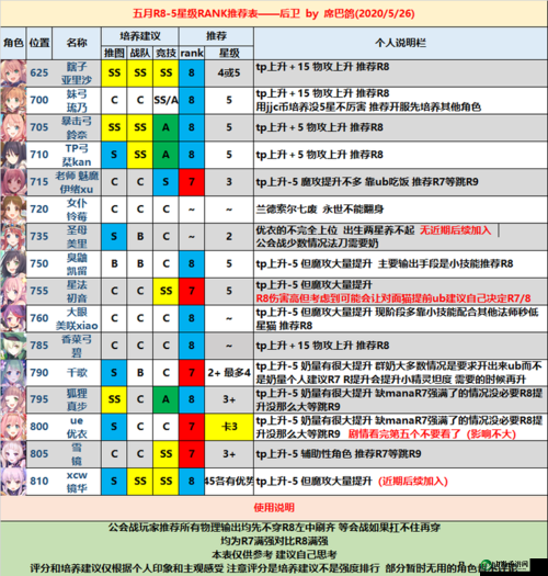 公主连结后卫R8星Rank战力解析与推荐表：后卫星Rank优先级详解攻略