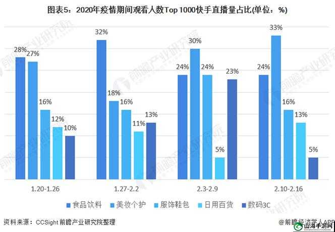 免费直播在线观看人数统计：实时数据一览