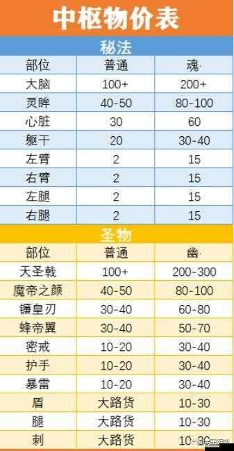 斗罗大陆中枢秘法属性修改之奥秘探寻