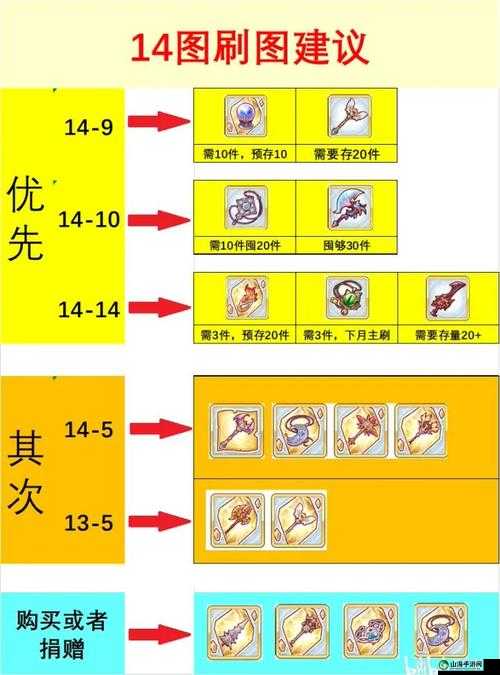 公主连结开服攻略：高效速刷装备指南，开局装备选择及刷取策略全解析