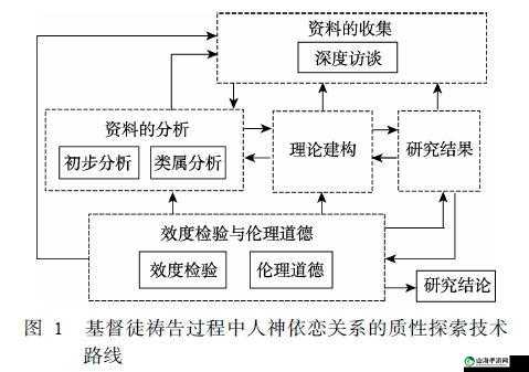 母与子性之间的可行性与必要性：深度探究