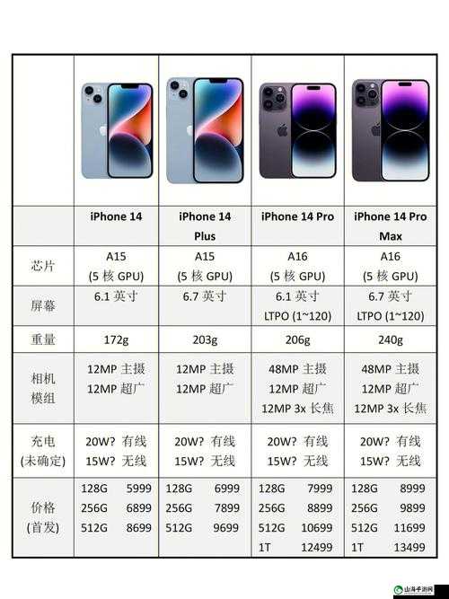 iphone14 欧美日韩版本区别有哪些