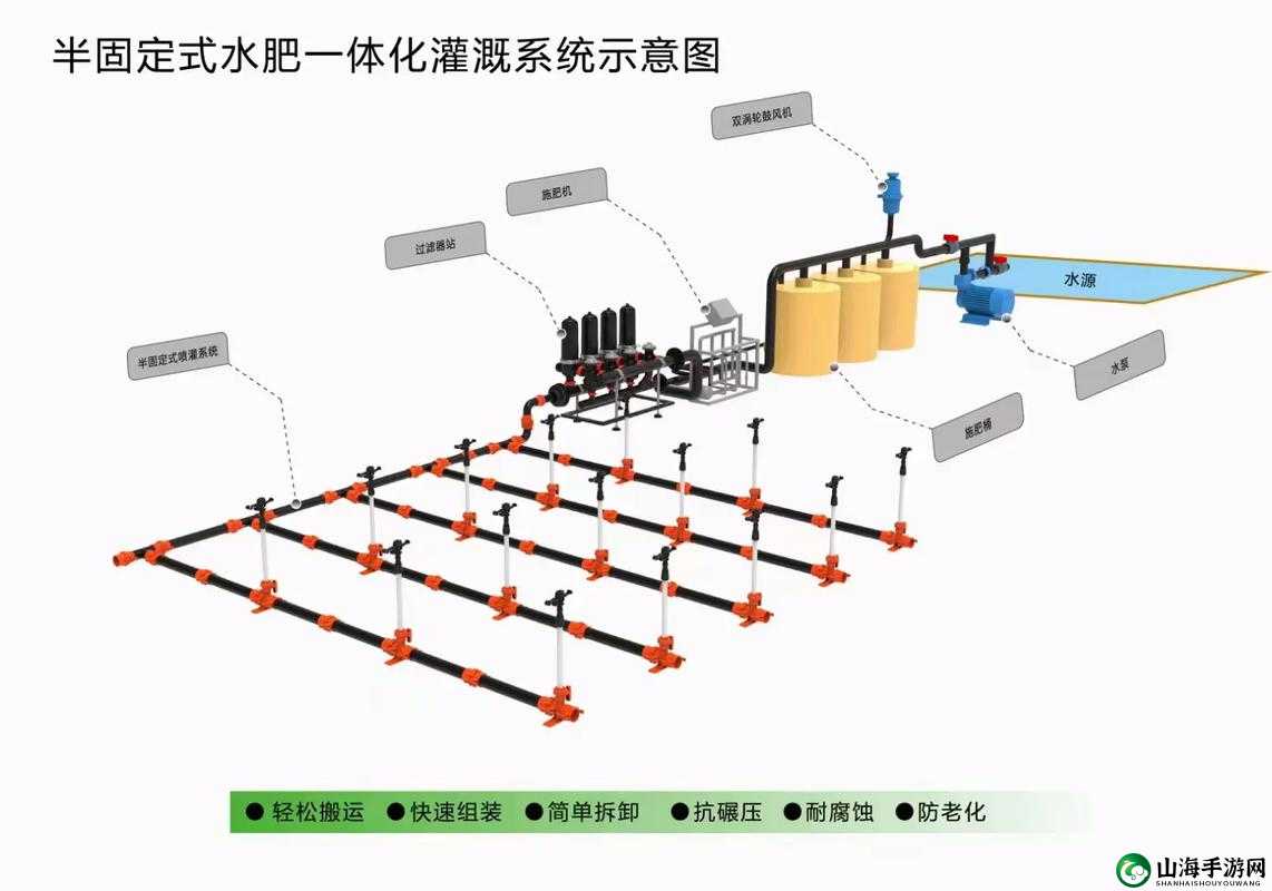 农田灌溉系统主要由哪些构成