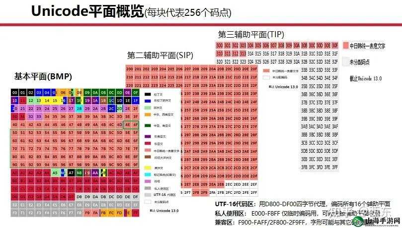 中日韩一码二码三码：探索其独特之处