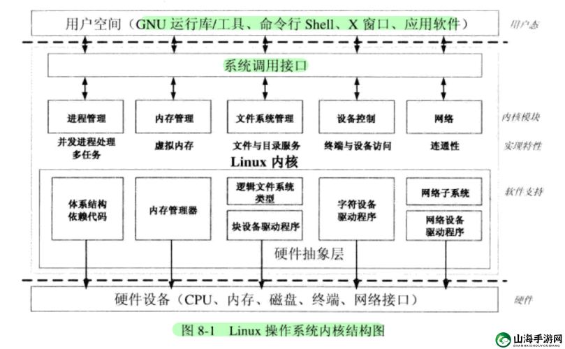 国产 Linux 系统有哪些及特点介绍