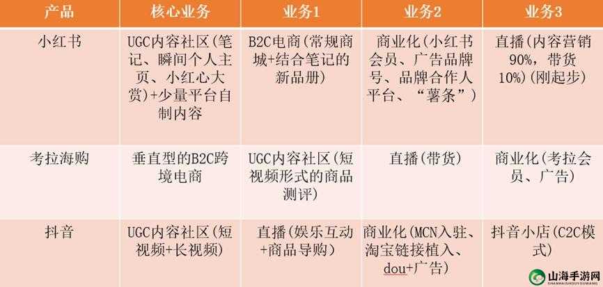 一线产品和二线产品的区别- 品质、价格与市场定位