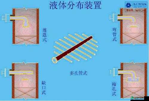 液体收集器系统 HH 安装指南之要点解析