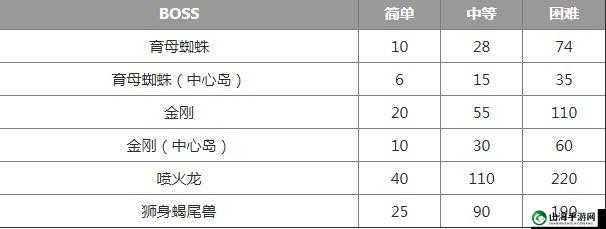 方舟生存进化中能量元素的获取途径及详细方法介绍