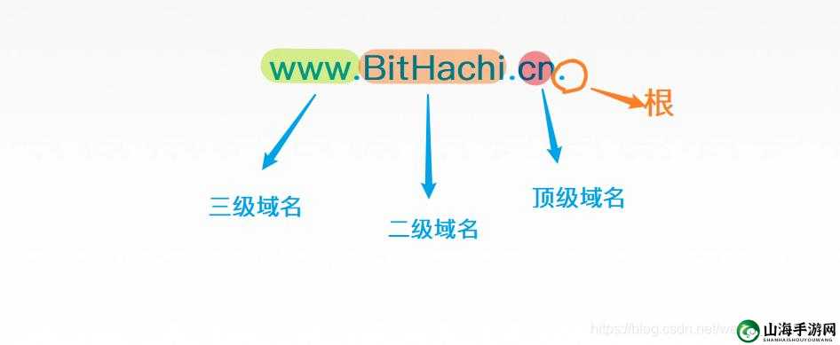 69 堂域名解析：关于它的详细介绍